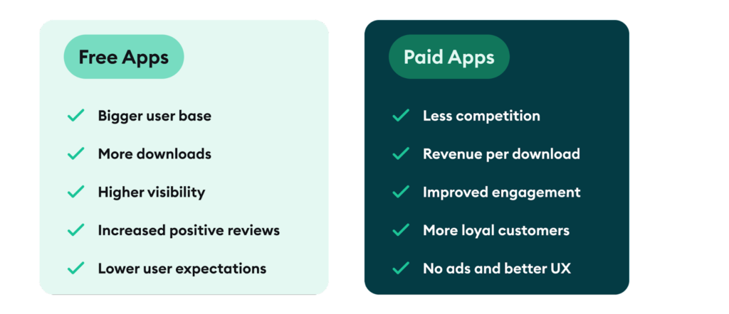 Advantages of Paid Apps