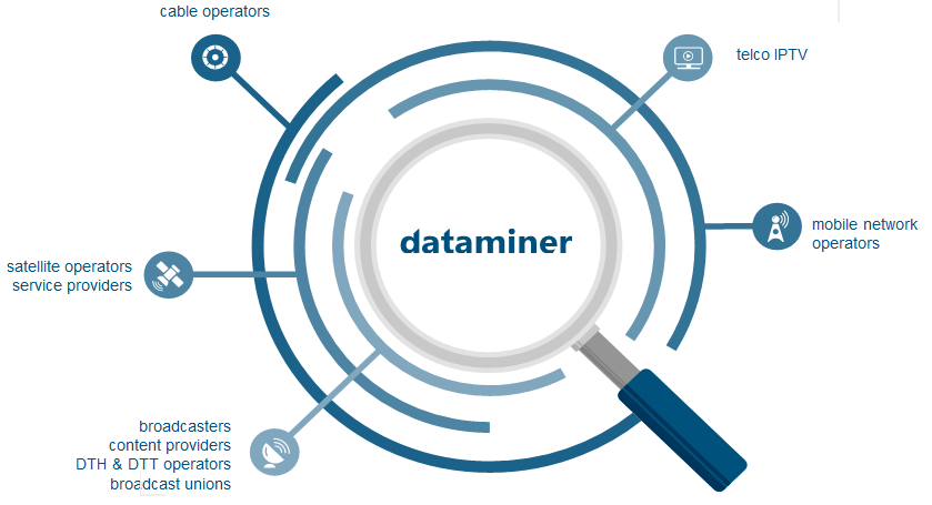 Key Features of IPTV and OTT Quality Monitoring with DataMiner