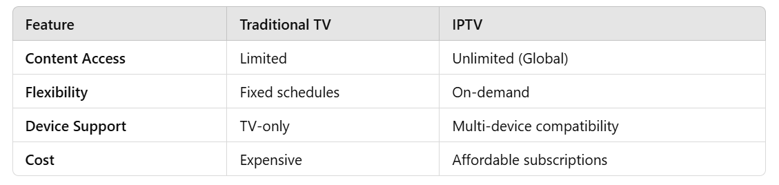 TVIP contre télévision traditionnelle : Un vainqueur incontestable ? 