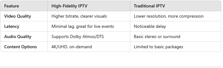  High-Fidelity IPTV Streaming: Elevating Your Viewing Experience 