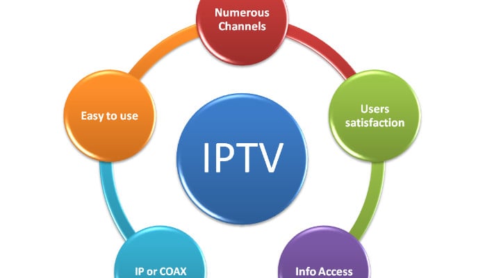 Avantages de la TVIP