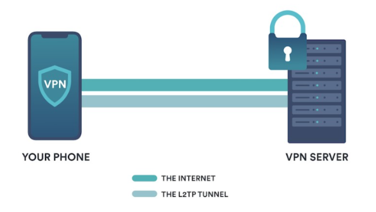 Bryt dig fri online: Bygg ett kraftfullt VPN och stärk din digitala säkerhet