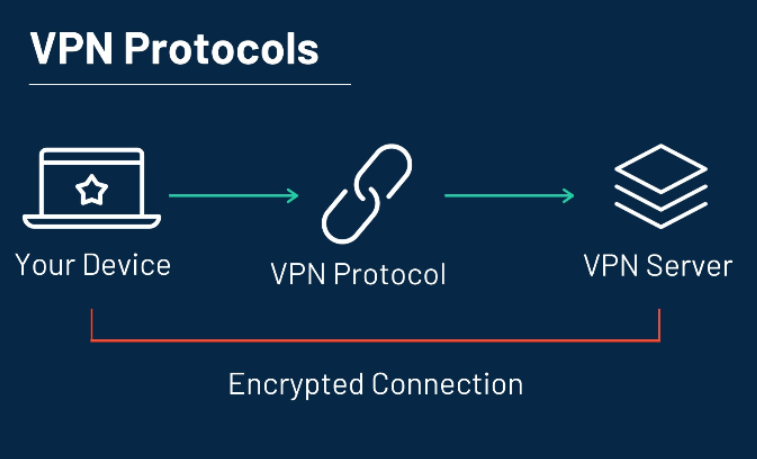 Bryt dig fri online: Bygg ett kraftfullt VPN och stärk din digitala säkerhet