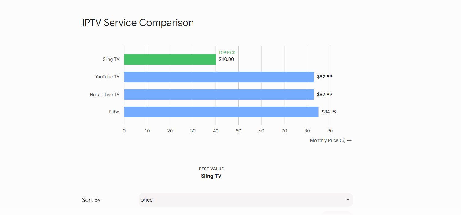 IPTV Service Comparison