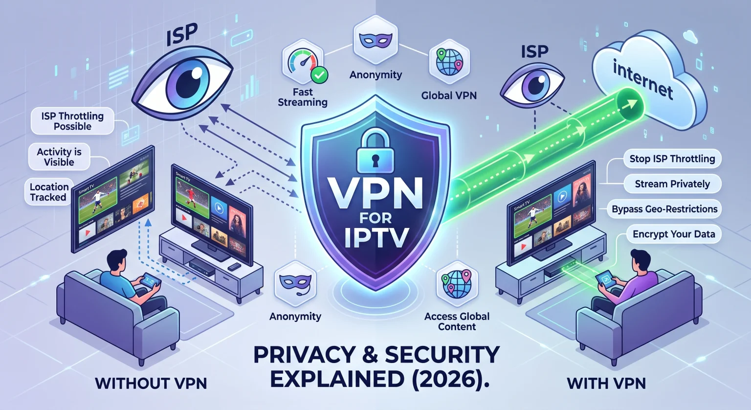 Do You Need a VPN for IPTV in 2026 US & Global Privacy Explained
