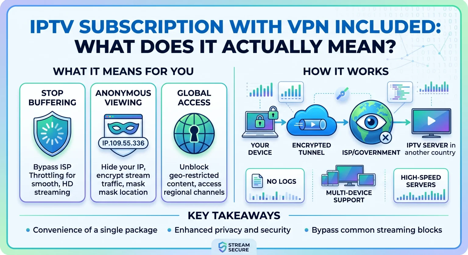 IPTV Subscription with VPN: What Does It Really Mean?
